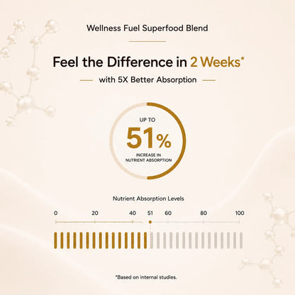 Superfood Blend by wellness fuel