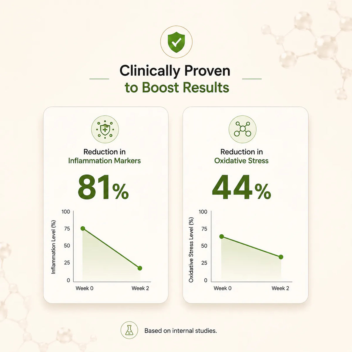 Superfood Blend by wellness fuel