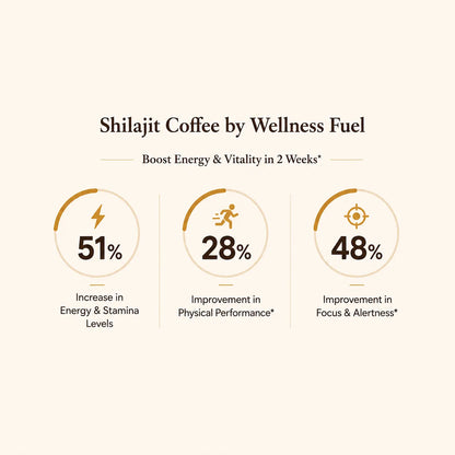 Shilajit Coffee by Wellness Fuel