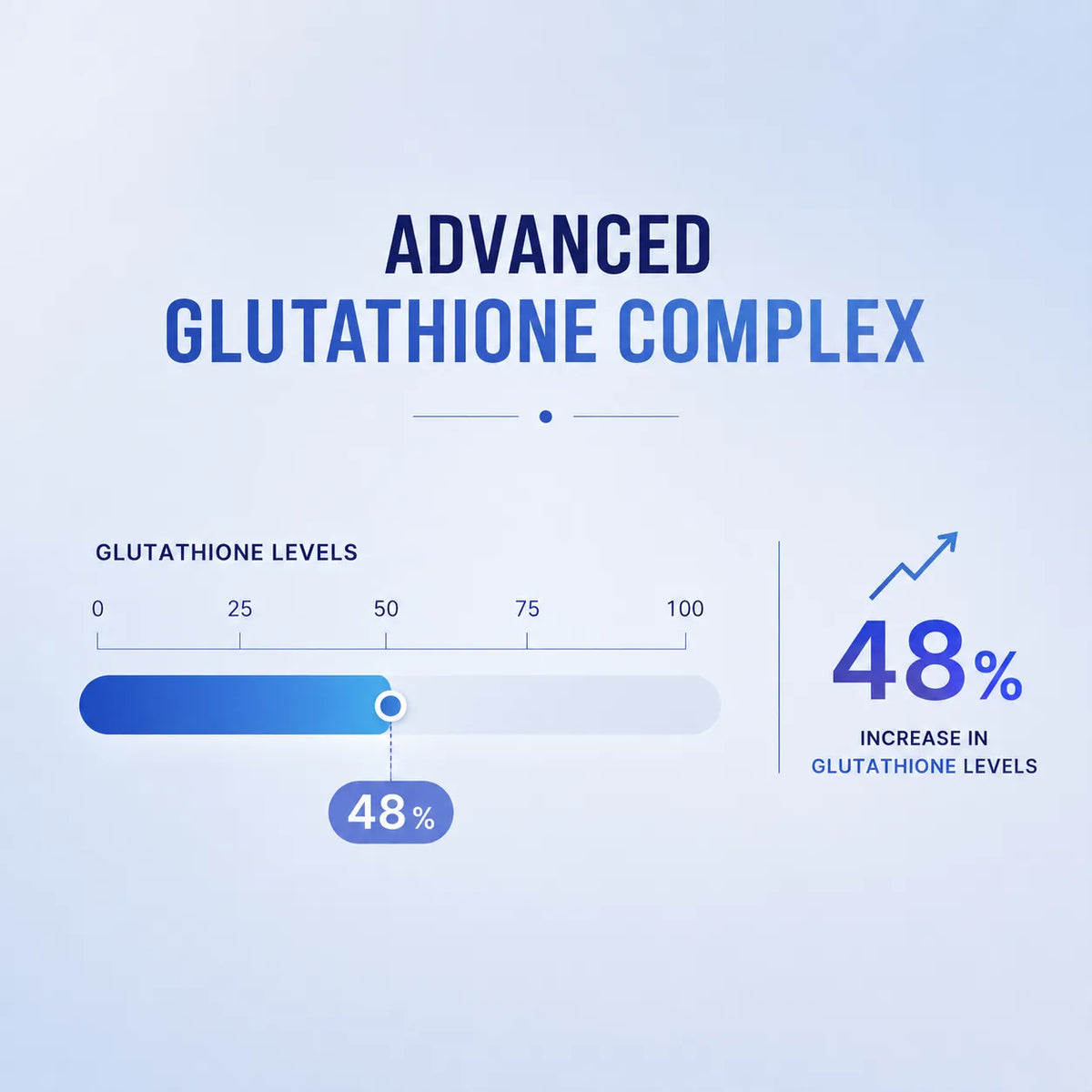 Advanced Glutathione Complex by Wellness Fuel