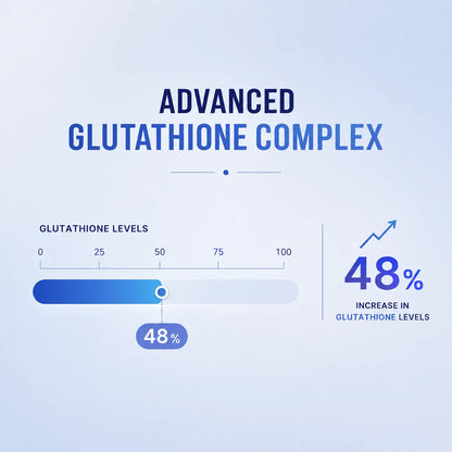 Advanced Glutathione Complex by Wellness Fuel